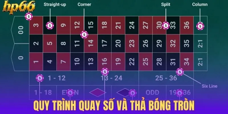 Quy trình quay số và thả bóng tròn trên vòng quay